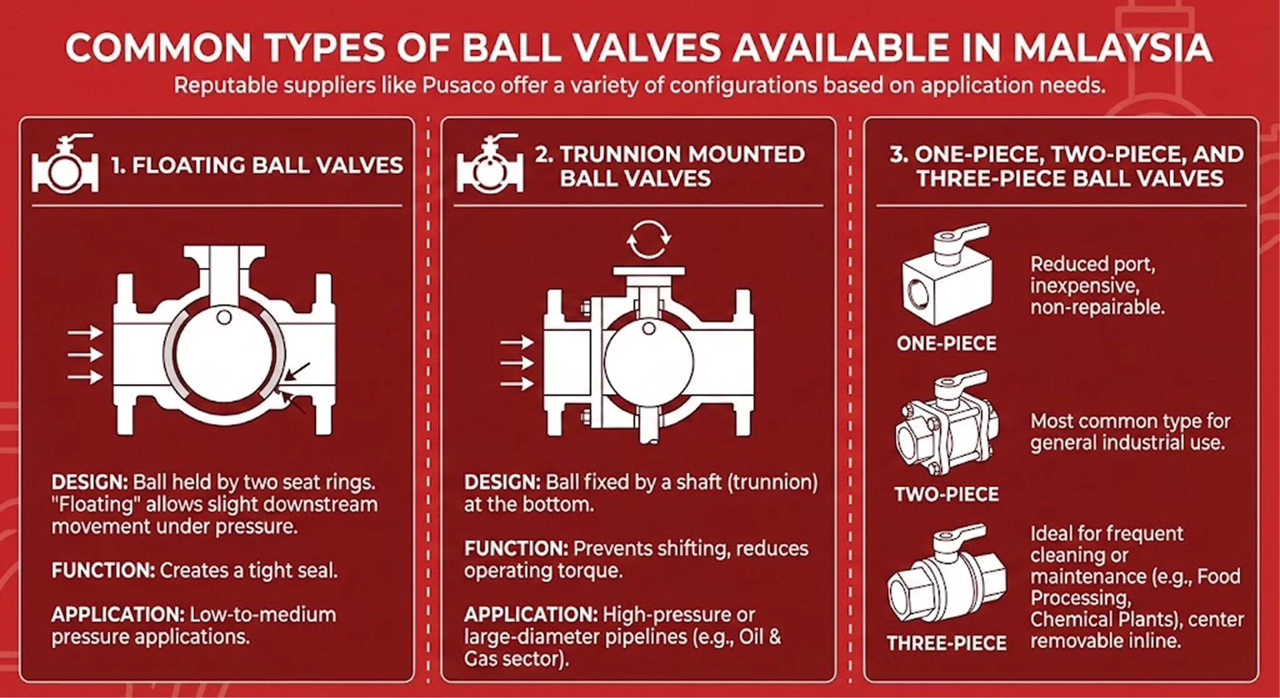 Common types of ball valves used in Malaysian industrial applications