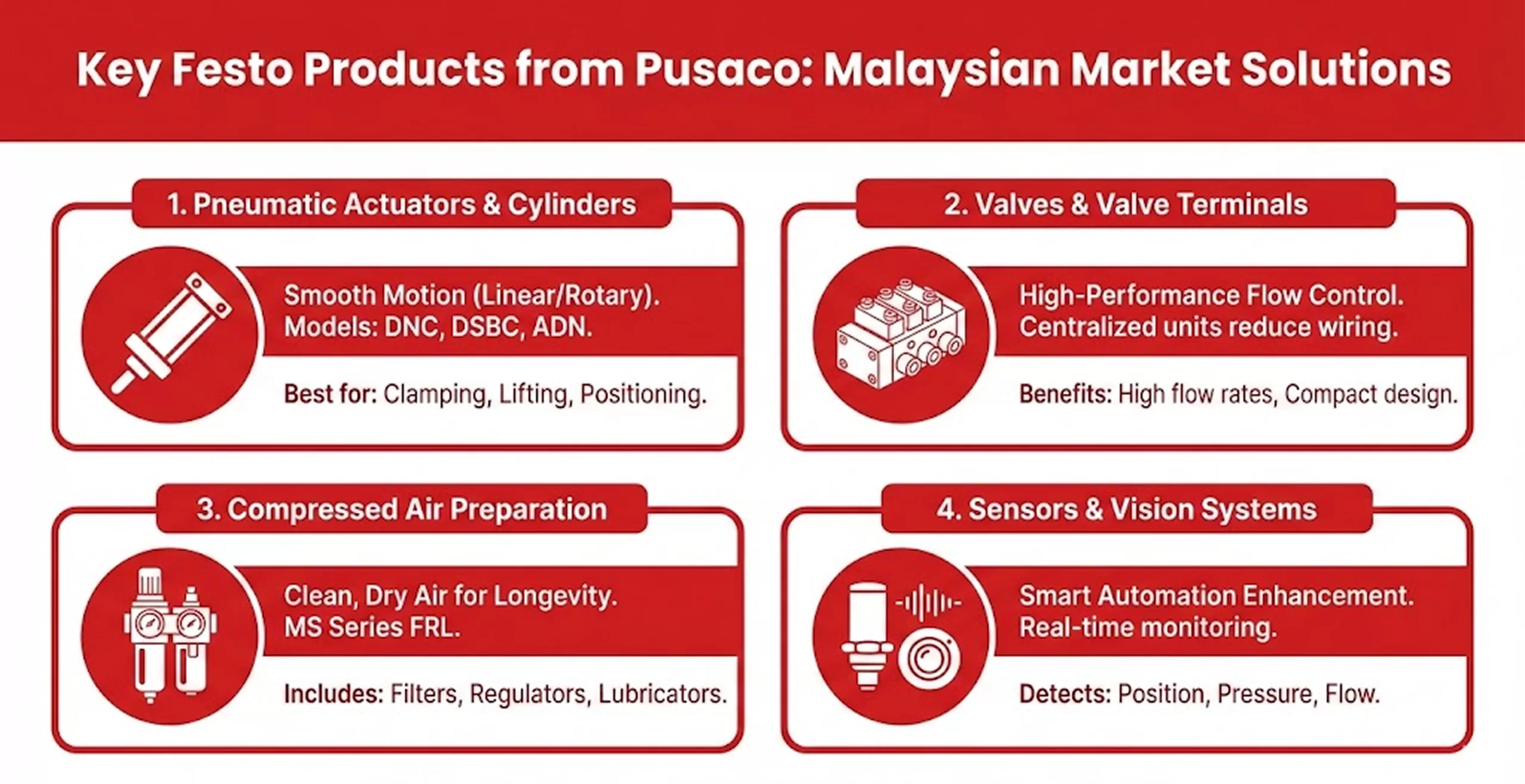 Key Festo products supplied by Pusaco for Malaysian industrial applications