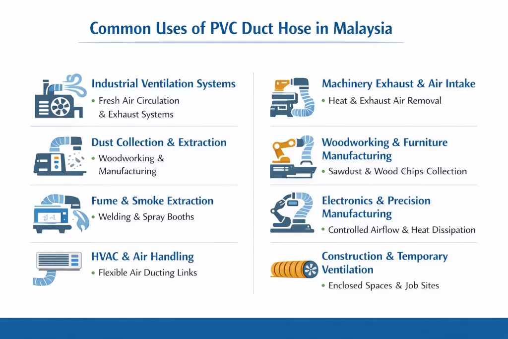 Common Uses of PVC Duct Hose In Malaysia